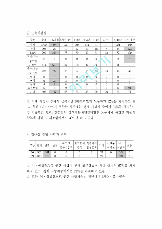 [세미나] 중대재해 전국 현황과 원인, 실태.hwp